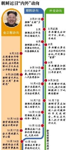 分析称朝韩交火激烈程度降低金正恩学习软外交