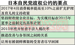 日本自民党竞选纲领出台呼吁改善与中韩关系