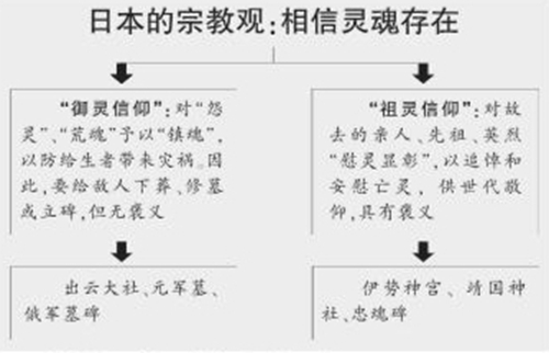 从日本宗教文化看靖国神社问题:实质以恶为善
