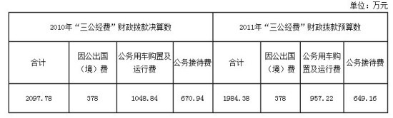 ����������ɹ���������ѡ�ȥ�깫��֧��1048��