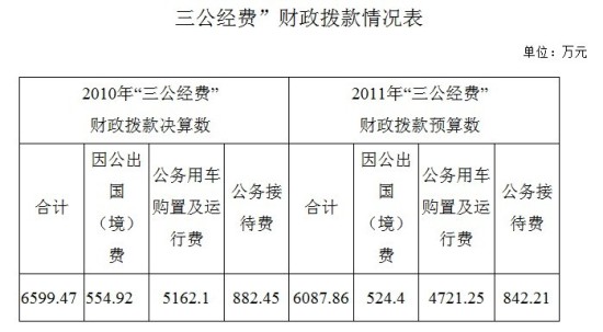 ���Ұ����ܾ�ɹ��������ȥ�깫��֧����5162��