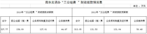��ˮ�����칫�ҹ������������ѡ����