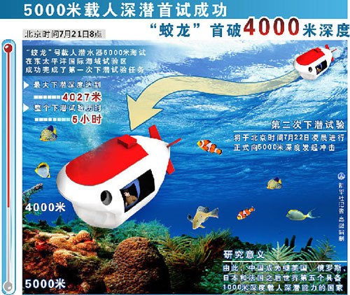 �����ʦ��������������������7000�׳��