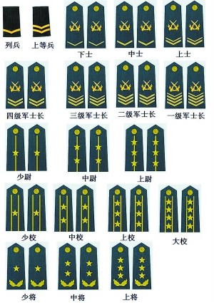 建军节前解放军再晋6位上将 细数军衔发展轨迹