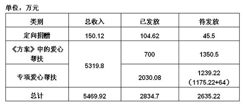 �Ϻ�11��15�����������ʽ�ʹ�úͰ����������