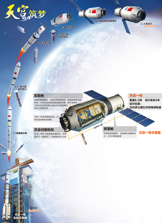 �칬һ�ųɹ����䣺�й���ʼ̫������������ͼ��