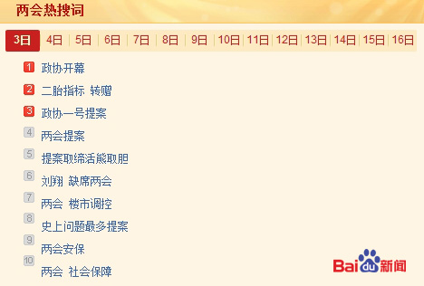 3月3日两会热搜词:转赠二胎指标取缔活熊取胆