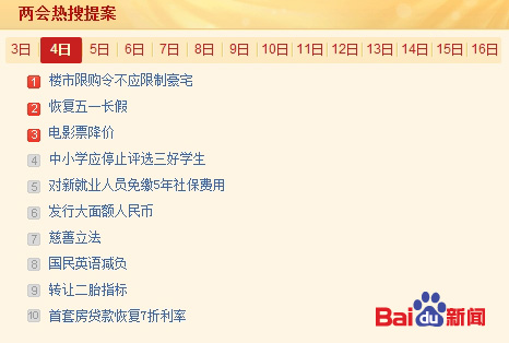 3月4日两会热搜提案:限购令不应限豪宅慈善立法