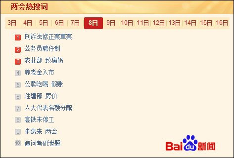 3月8日两会热搜词:刑诉法修改、人大代表名额