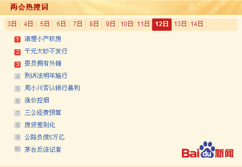 3月12日热搜词:周小川否认银行暴利茅台反诘记者