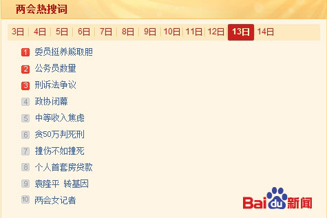 3月13日两会热搜词:委员挺养熊取胆公务员数量
