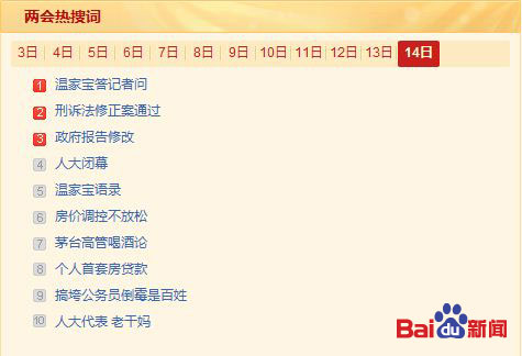3月14日热搜词:温家宝答问刑诉法修正案通过