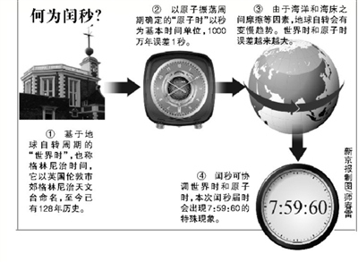 今年全球“多一秒”神九发射需避开“调时期”