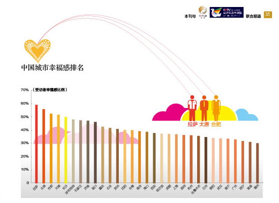 调查称多数国人休闲时间缺乏过于忙碌降低幸福感