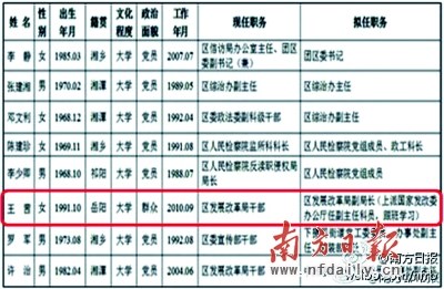 湖南湘潭90后副局长引围观官方回应称暂缓任用