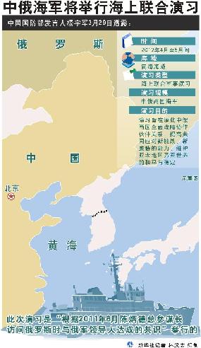 新闻背景:中国与外军进行的历次海上联合军事演习