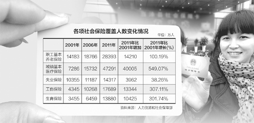 人社部:推进社保既满足民众诉求又防止泛福利化