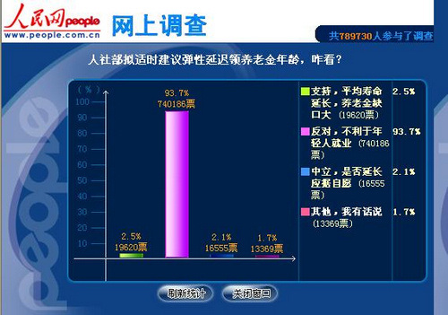 网友称弹性延迟退休年龄或成部分人恋权恋官借口