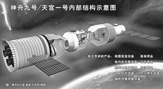神九航天员系统有望三大突破面临四个难点(图)