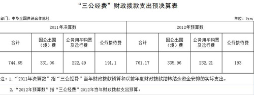 �л�ȫ��������������2011����������֧��744��