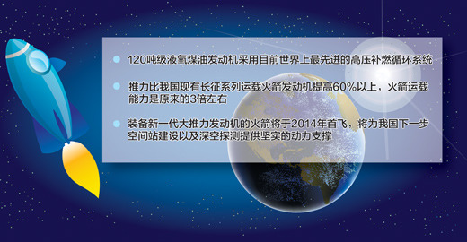 中国装备新一代大推力发动机的火箭2014年首飞