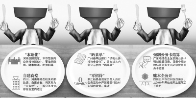 温州公务接待标准规定并非无懈可击媒体称存漏洞