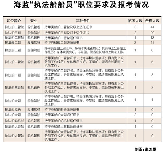 人民日报驳“中国无人报考海监”:日媒信口雌黄