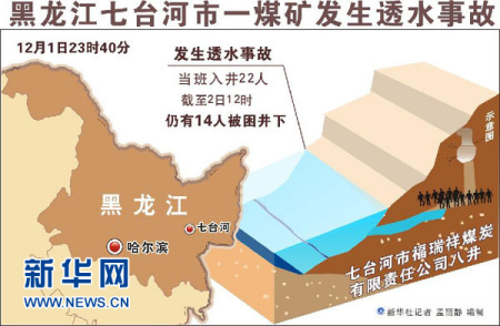点图查看下一页