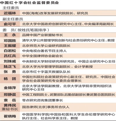 红会回应监督委员会人员选择专业独立性最重要