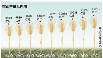 农业部:河南周口平坟没有完全尊重农民意愿