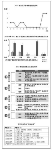 学者制作官员形象风险地图列举5类高危群体(图)