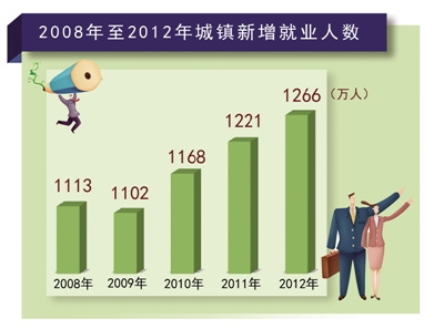 聚焦民生保障质变:医保覆盖96%义务教育全免费
