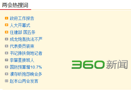 3月5日热搜词:人大开幕式政府工作报告