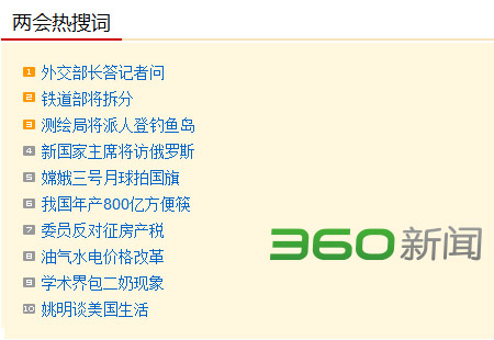 3月9日热搜词:外长答记者问测绘局将派人登钓岛