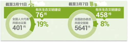 �������黷�������ߺ÷�չ�뻷���ġ�ƽ��ľ��