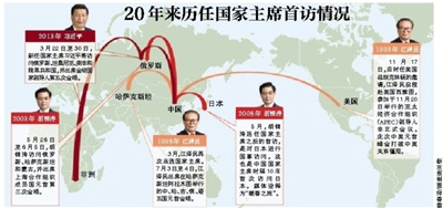 �̵�20�������ι�����ϯ�׷ã������⽻���ȷ���