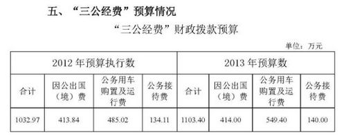 �����ֽܾ�����������Ԥ��1103.4���������ƽ