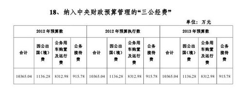 ˮ����������������Ԥ��1.04���������ƽ