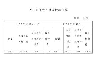 ˾������������Ԥ��1512����Ӵ�����157��