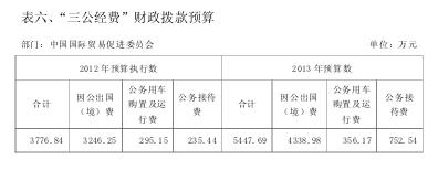 ó�ٻ������������Ԥ��Լ5448���������ƽ