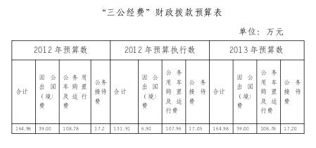 �����ŷþֽ�����������Ԥ��165����ȥ���ƽ