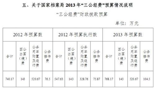 �����ֽ�����������Ԥ��768����Ӵ�����28��