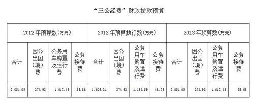 �й����Ժ������������Ԥ��2051���������ƽ