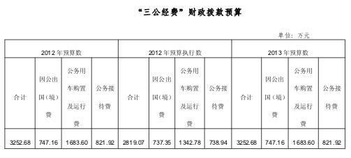 �й�֤��������������Ԥ��3253����ȥ���ƽ