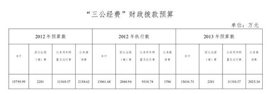 ������������������Ԥ��Լ1.6�ڽ������180��