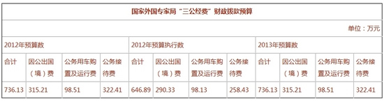 ���ר�Ҿֽ�����������Ԥ��736����ȥ���ƽ