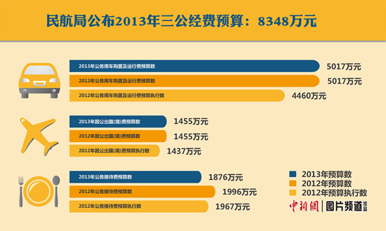 �񺽾ֽ�����������Ԥ��8348���ȥ�����120��