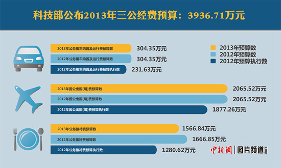 �Ƽ���������������Ԥ��3900����Ӵ�������