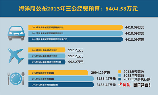 ����ֽ�����������Ԥ��8404����Ӵ���191��