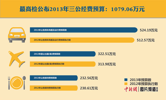 ��߼������������Ԥ��1079���������Լ22��